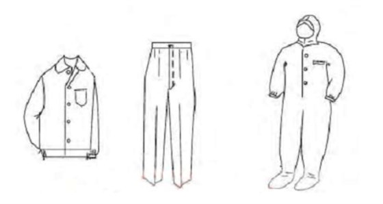 图1 防静电服的款式